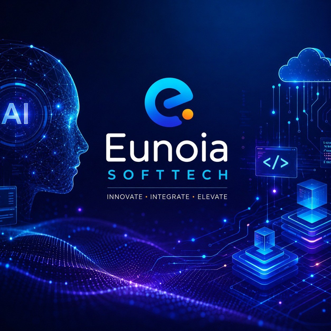Eunoia Softtech process: Understand, Design, Build, Integrate, Implement, Improve