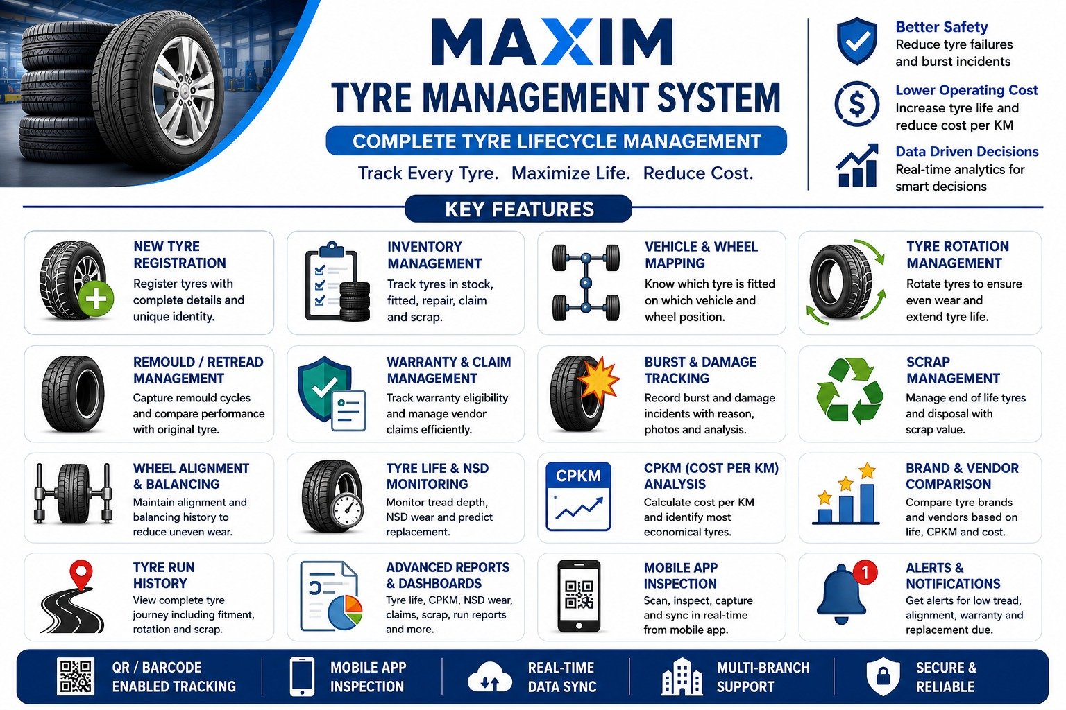 Maxim mobile app for tyre inspection