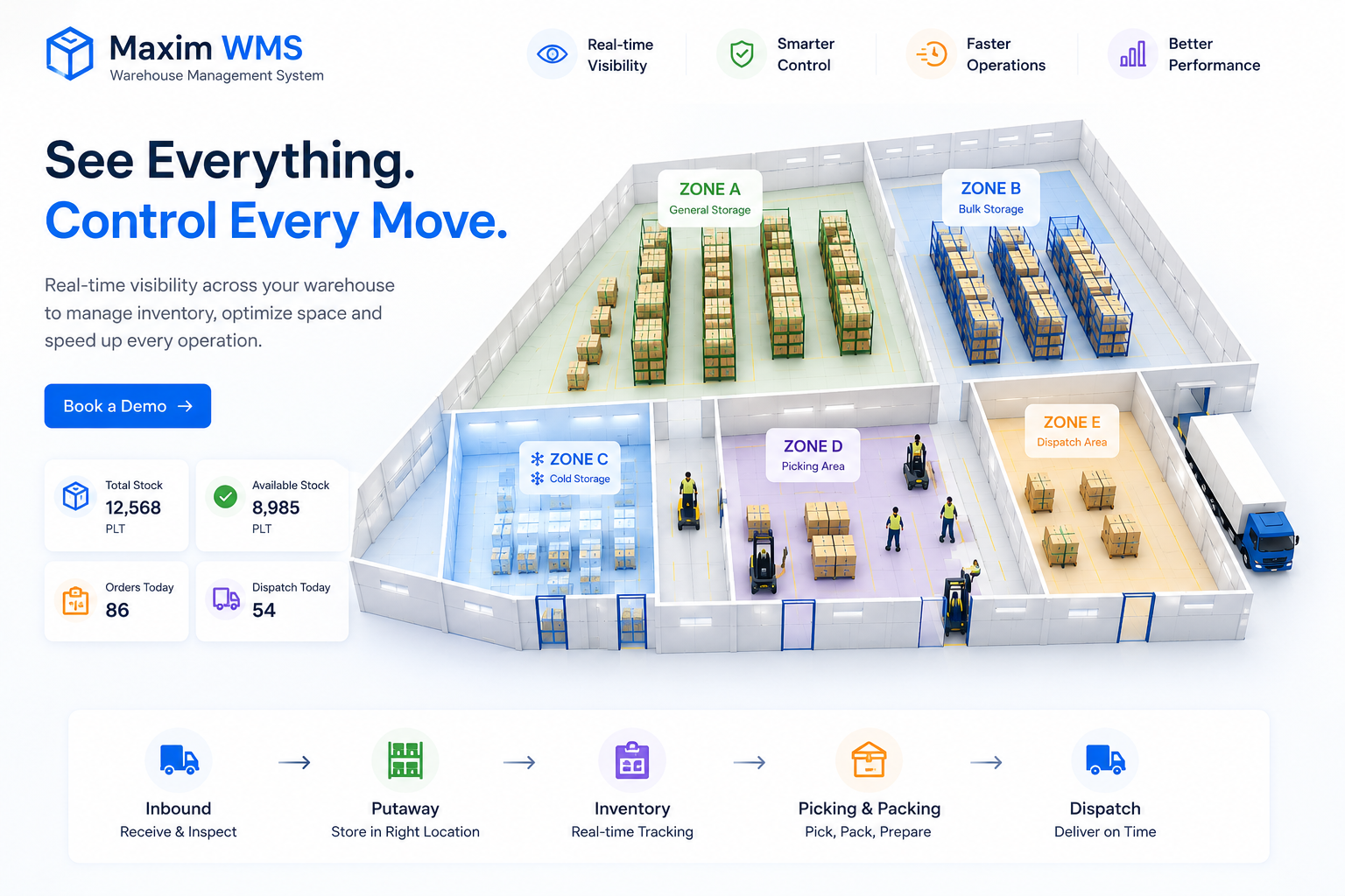Maxim WMS warehouse zone map with real-time stock dashboard